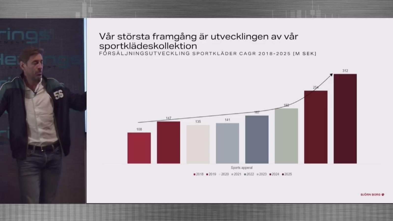 Björn Borg at ProHearings